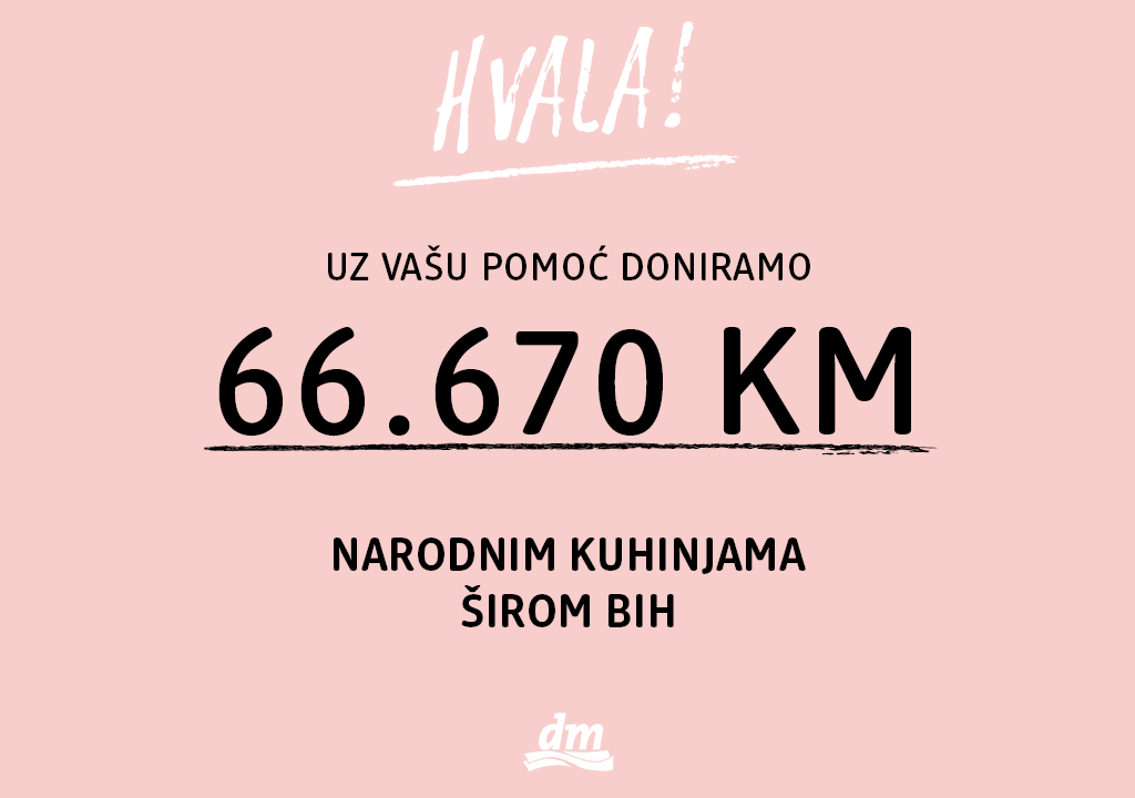 Uz podršku kupaca dm donirao 66.670 KM narodnim kuhinjama širom BiH Uz podršku kupaca dm donirao 66.670 KM narodnim kuhinjama širom BiH