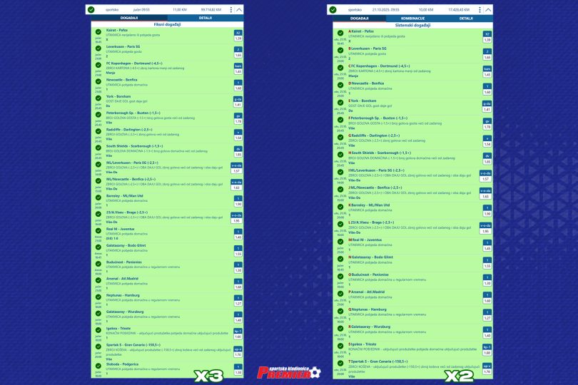 Igrac s Ilidze u Premier kladionici osvojio pola milijuna KM ceka dobitak od preko milijun KM 1